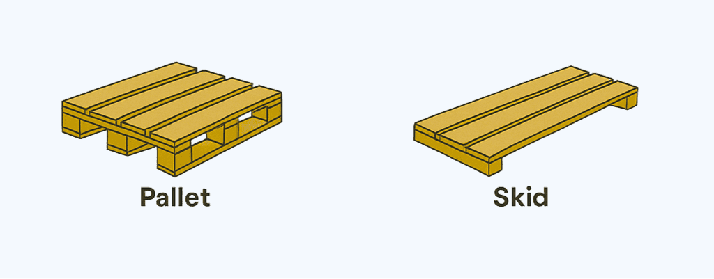 Picture of a pallet compared to a skid pallet