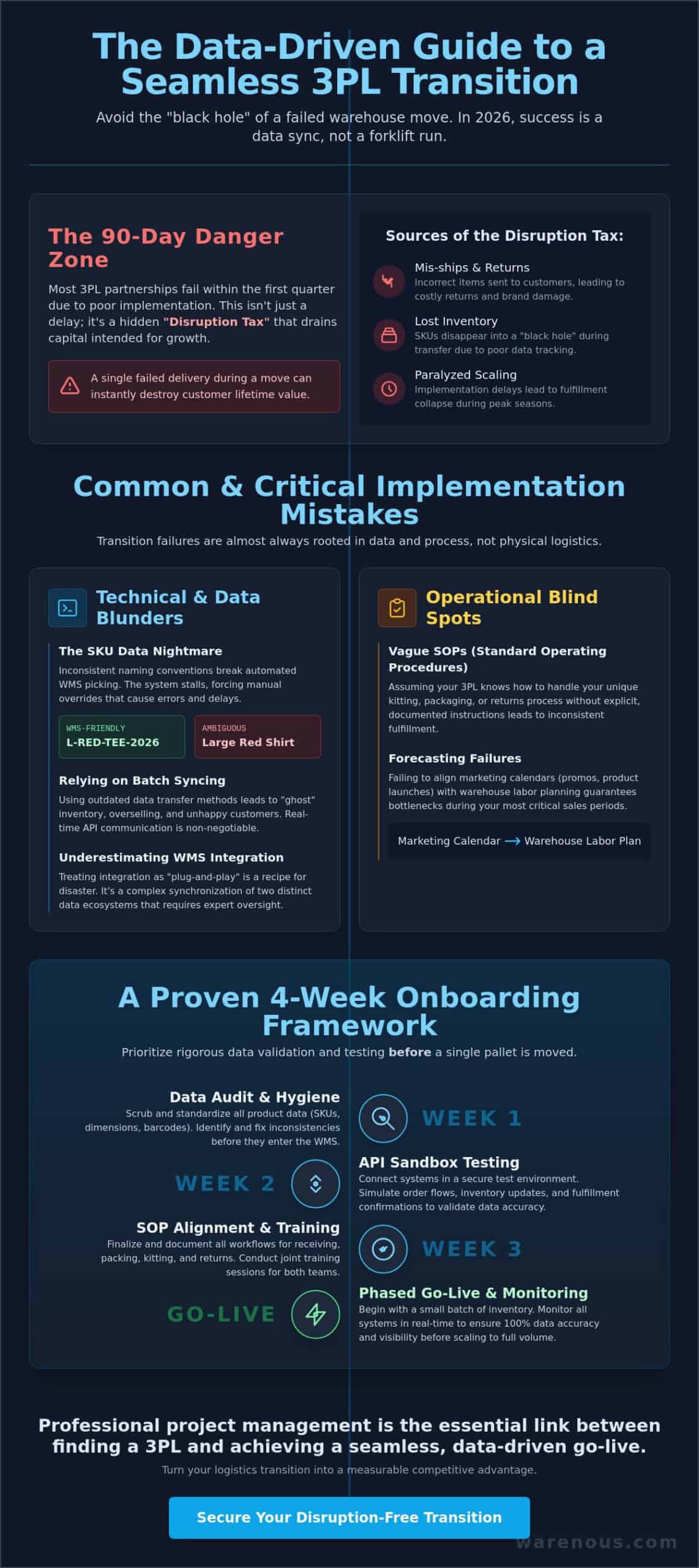 Common 3PL Implementation Mistakes to Avoid: A Guide to Seamless Logistics Transitions