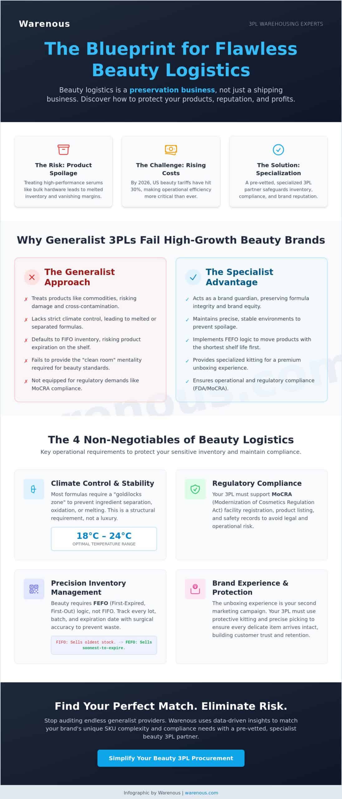 Cosmetics and Beauty 3PL Services: The Strategic Guide to Scaling Your Brand