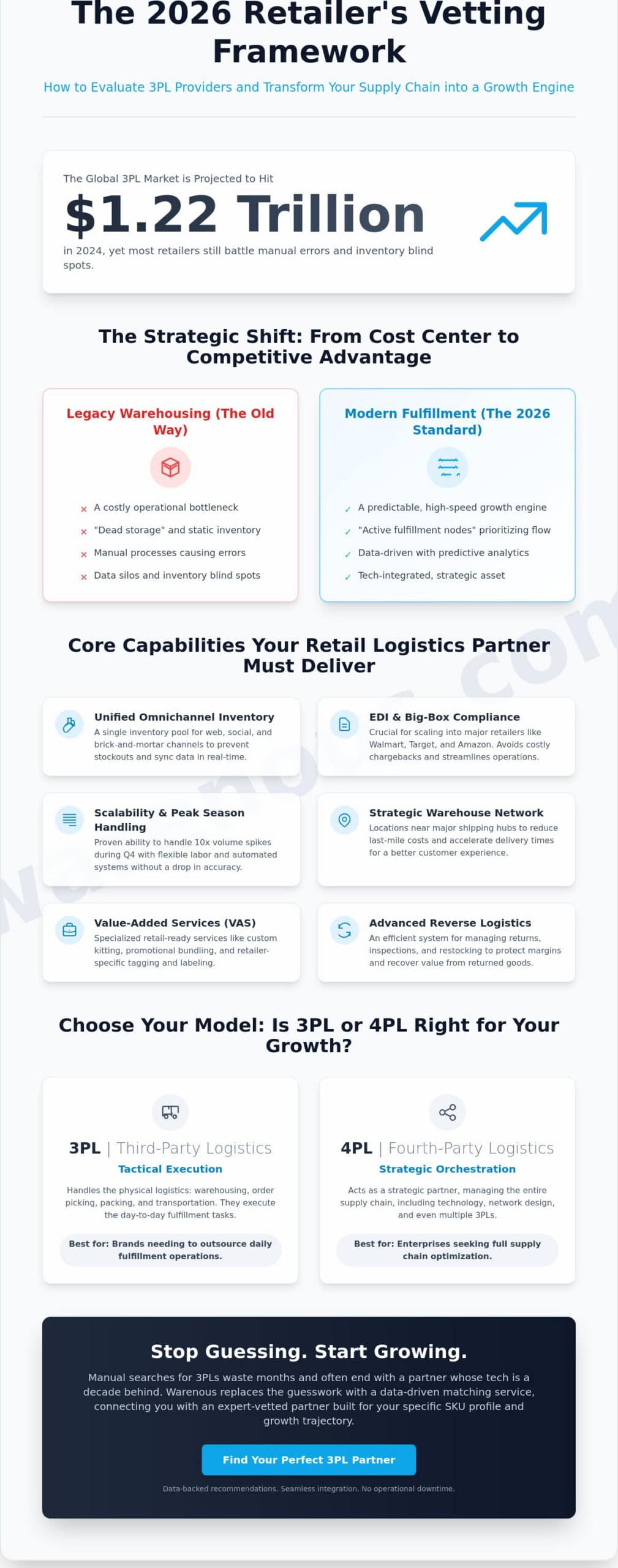 Evaluating 3PL Providers for Retail: A Strategic Guide for 2026