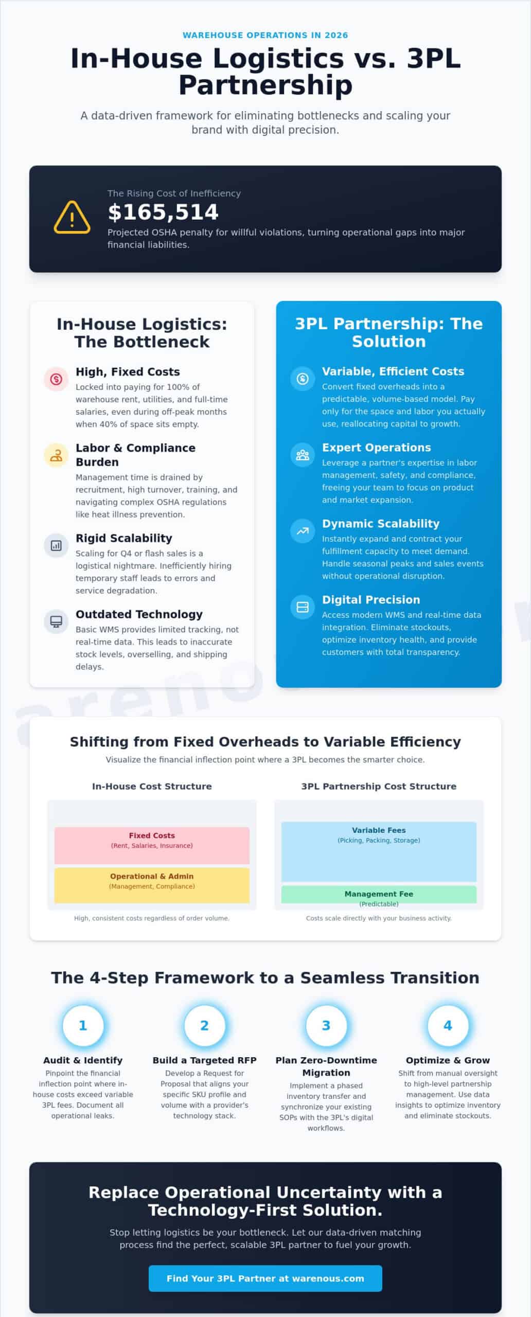 How to Outsource Warehouse Operations to a 3PL: A Strategic Guide for 2026